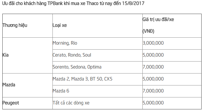 Ưu đãi cho khách hàng TPBank khi mua xe Thaco