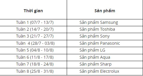 khuyến mại VIB