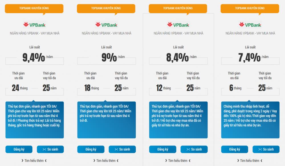 Diễn đàn rao vặt tổng hợp: Lãi suất vay mua nhà tại VPBank 2018 chỉ từ 7,4% Vay-mua-nha-dat-vpba-4e25