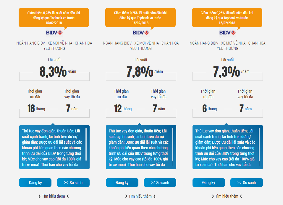  lãi suất vay mua xe ôtô tại BIDV 2018 chỉ từ 7,3% 1 năm  Vay-mua-xe-bidv-4515