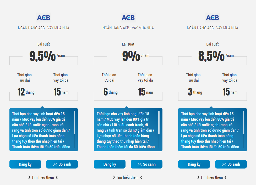 Lãi suất vay mua nhà ACB 2018 với lãi suất cạnh tranh Vay-mua-nha-dat-acb2-7a7a