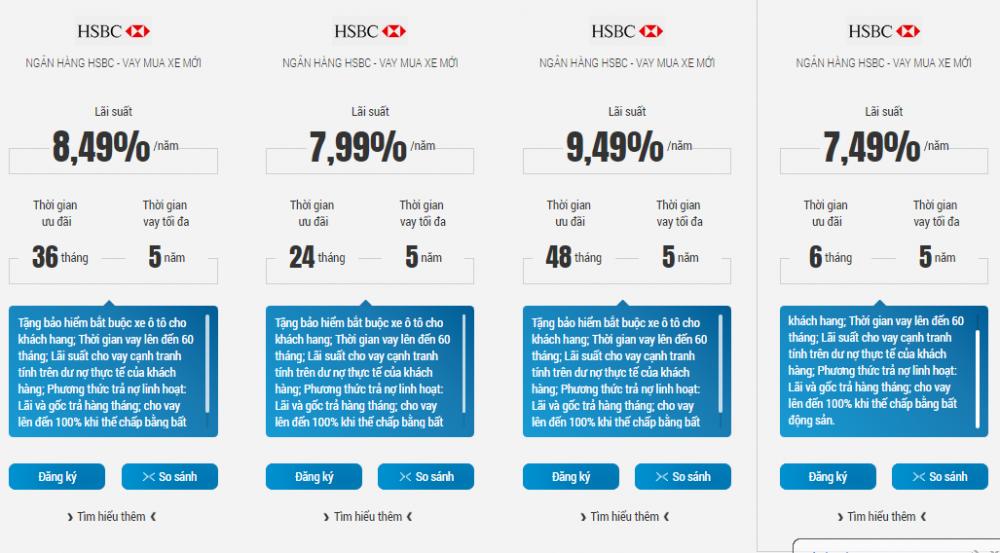 các gói lãi suất vay mua xe oto tại ngân hàng HSBC 2018