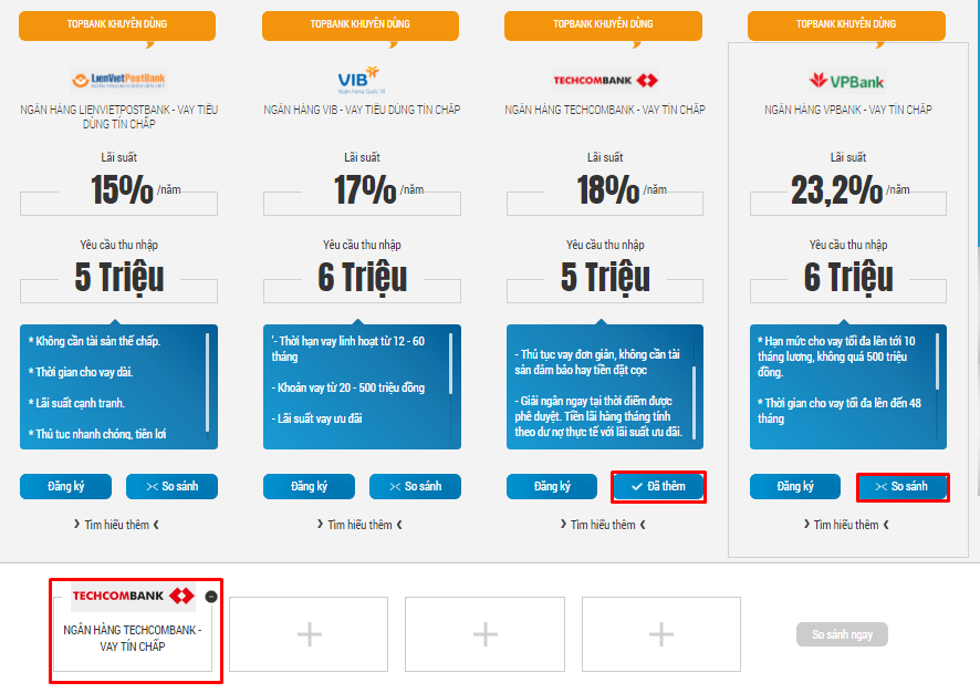 So sánh vay tín chấp Online các ngân hàng trên Topbank.vn
