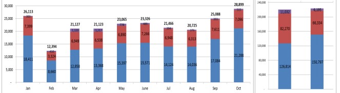 Tổng doanh số bán hàng của các thành viên VAMA qua 10 tháng năm 2018