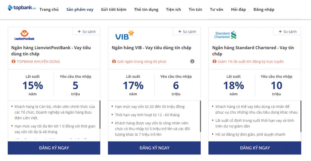 Lãi suất vay tín chấp các ngân hàng cập nhật tại topbank.vn