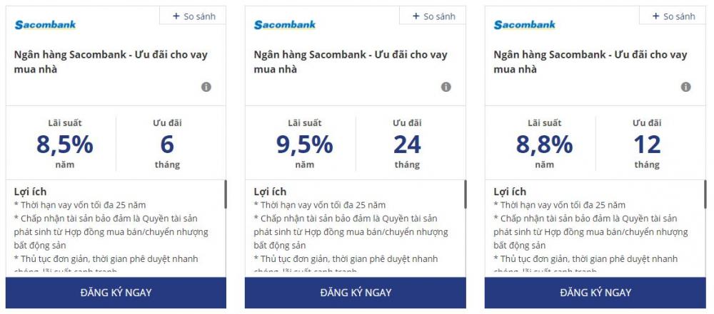 Lãi suất vay mua nhà ngân hàng Sacombank 2019
