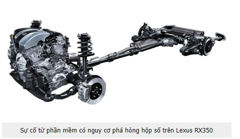 Lỗi xe Lexus RX350