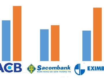 &ldquo;Bộ 3 quyền lực&rdquo; Sacombank – ACB – Eximbank: Ngày ấy, bây giờ