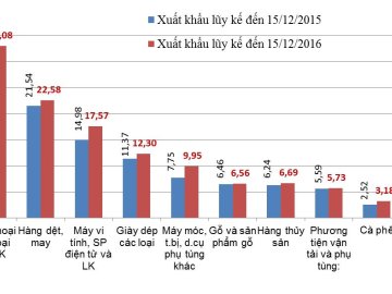 Ngân hàng ưu tiên &ldquo;tiếp sức&rdquo; doanh nghiệp mùa tết