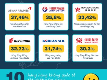 [Infographic] Top 10 hãng hàng không tốt và tệ nhất thế giới năm 2016 Những bức ảnh ...