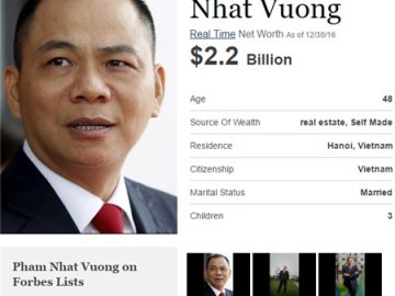 Ông Phạm Nhật Vượng vẫn là tỷ phú USD duy nhất của Việt Nam