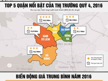 Cuối năm, căn hộ chung cư Hà Nội tăng giá trên diện rộng