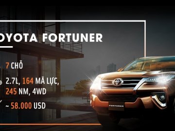 Toyota Fortuner 2017 tại Việt Nam có giá tương đương với Lexus, Audi tại Mỹ