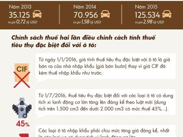 Việt Nam vẫn chuộng xe Thái nhất