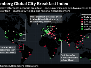 Bloomberg: Người Hà Nội mất tới 12% chi phí hàng ngày cho bữa ăn sáng, thuộc loại ...