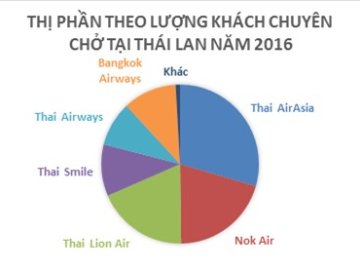 Không chỉ Vietnam Airlines &quot;lép vế&quot; trước Vietjet, nhiều hãng hàng không truyền thống cũng đang lâm ...