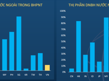 Sân chơi bảo hiểm đã thay đổi như thế nào kể từ khi có các đối tác ...