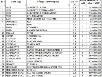Mới: Giá tính lệ phí trước bạ ô tô cao nhất là 40 tỉ
