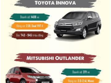 Toyota Innova đứng đầu mẫu xe bán chạy nhất phân khúc MPV tại Việt Nam