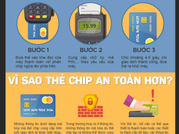[Infographic] Thẻ chip EMV và những điều cần biết