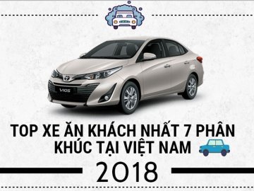 [Infographic] Top xe hơi bán chạy nhất 7 phân khúc tại Việt Nam năm 2018