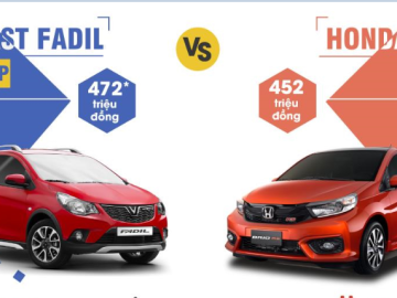 Mua xe hạng A &#39;full option&#39;, chọn VinFast Fadil hay Honda Brio RS?