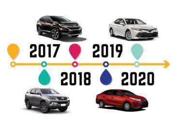 Nhìn lại những thay đổi nổi bật trên thị trường ô tô Việt theo từng năm